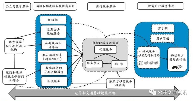 探索便捷出行:公交线路查询服务的发展新趋势