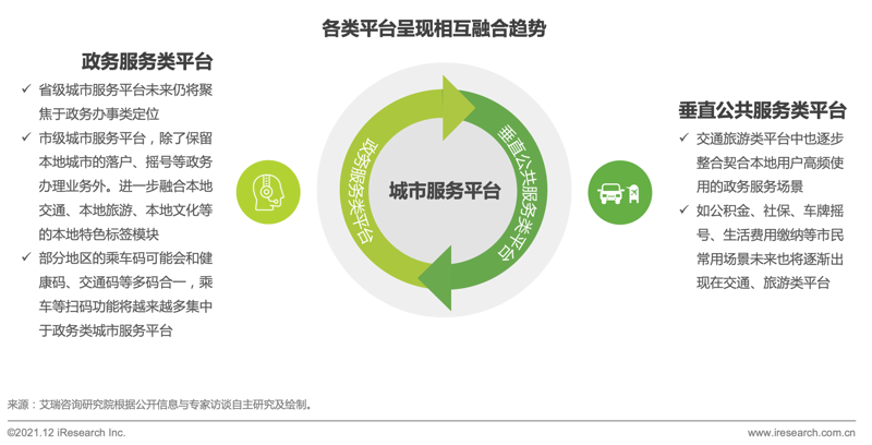 智慧出行新时代:公共出行服务平台引领未来